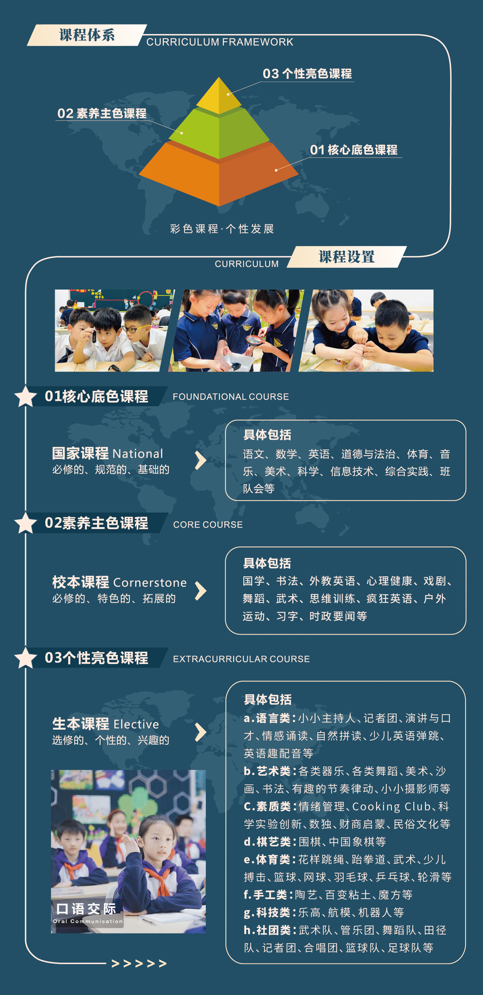课程体系