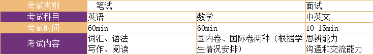 启华双语丨高中国际部喜报连连