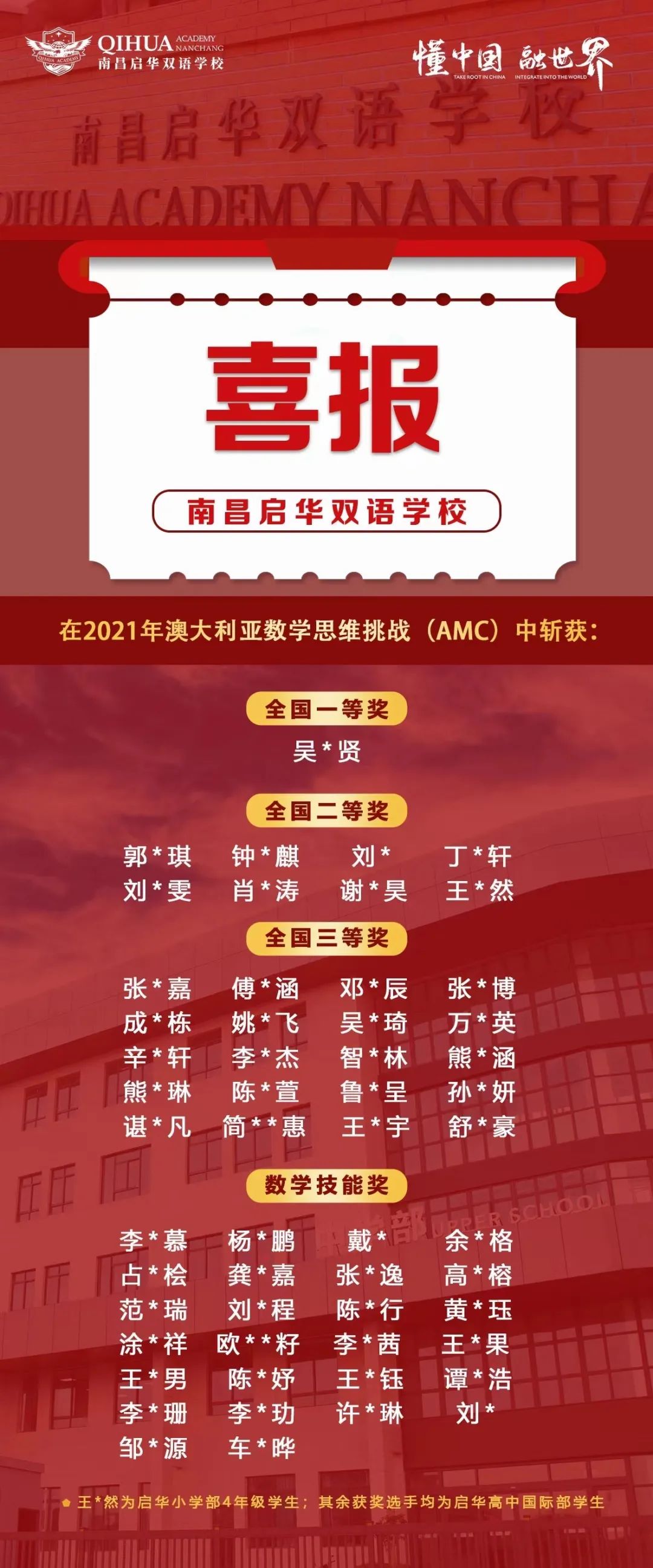 启华喜报丨高中国际部参赛学子全部获奖！