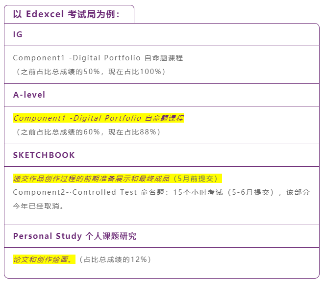 启华融合部 | A-level Art and Design 课程介绍
