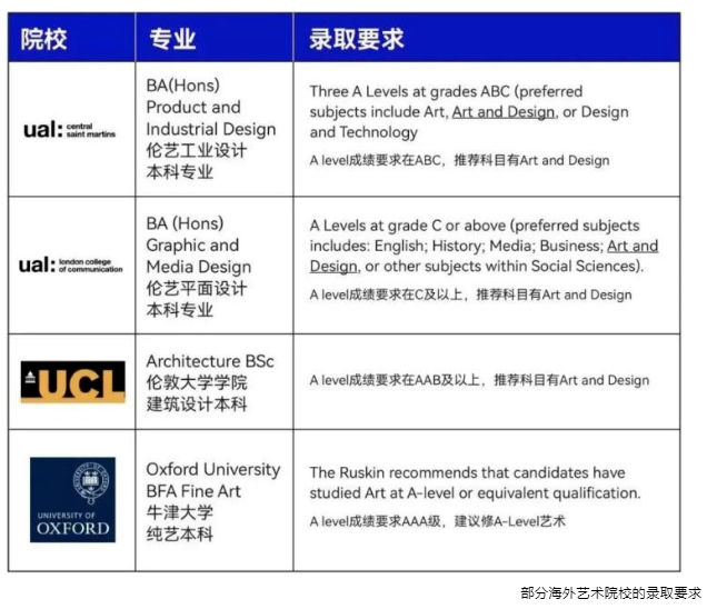 启华融合部 | A-level Art and Design 课程介绍