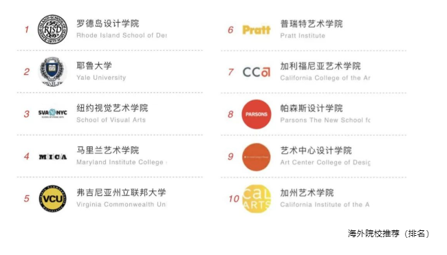 启华融合部 | A-level Art and Design 课程介绍