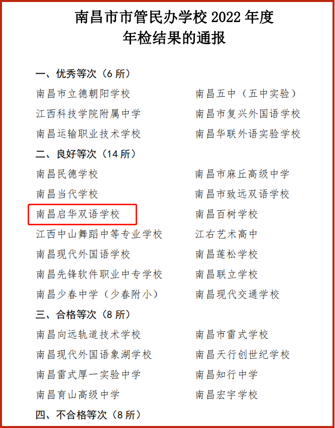 南昌启华双语学校顺利通过南昌市民办学校2022年度年检