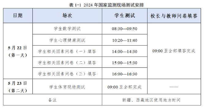 2024年国家义务教育质量监测——致初二年级家长的一封信 2024年国家义务教育质量监测——致初二年级家长的一封信