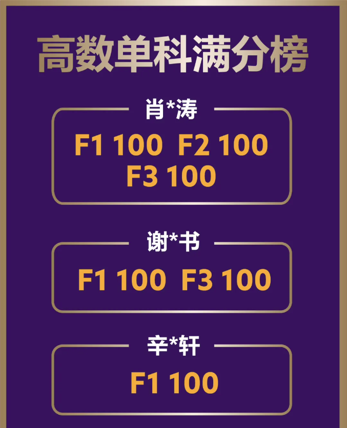 重磅丨A-Level大考放榜，启华远超全球平均成绩4倍！