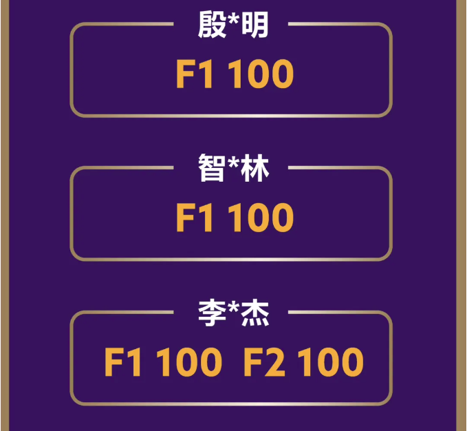 重磅丨A-Level大考放榜，启华远超全球平均成绩4倍！