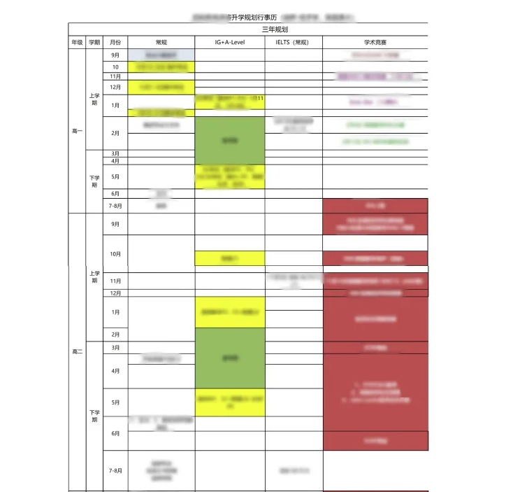 重磅丨A-Level大考放榜，启华远超全球平均成绩4倍！