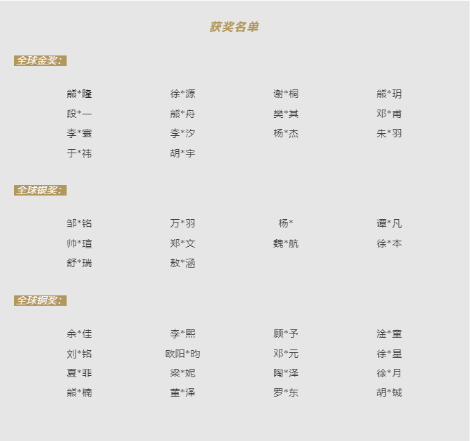 14金！10银！16铜！启华学子英国数学高级测评（SMC）再创佳绩