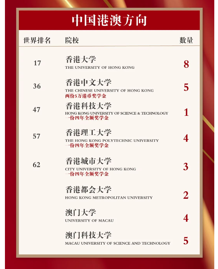 启华斩获剑桥大学自然科学专业全省首封面邀