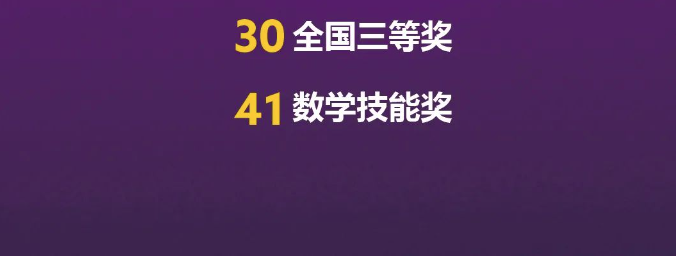 94%获奖率！78名启华学子在澳大利亚数学测评AMC中获奖