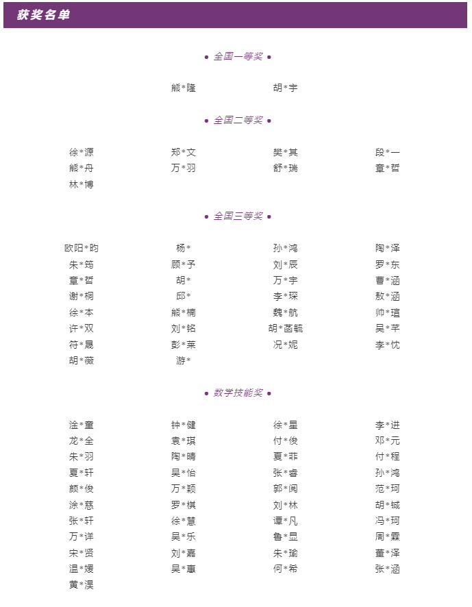 94%获奖率！78名启华学子在澳大利亚数学测评AMC中获奖