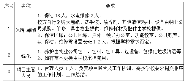 物业服务招标公告 物业服务招标公告