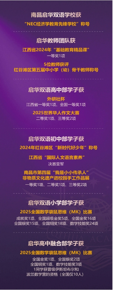 35天，99名师生，103个奖项！