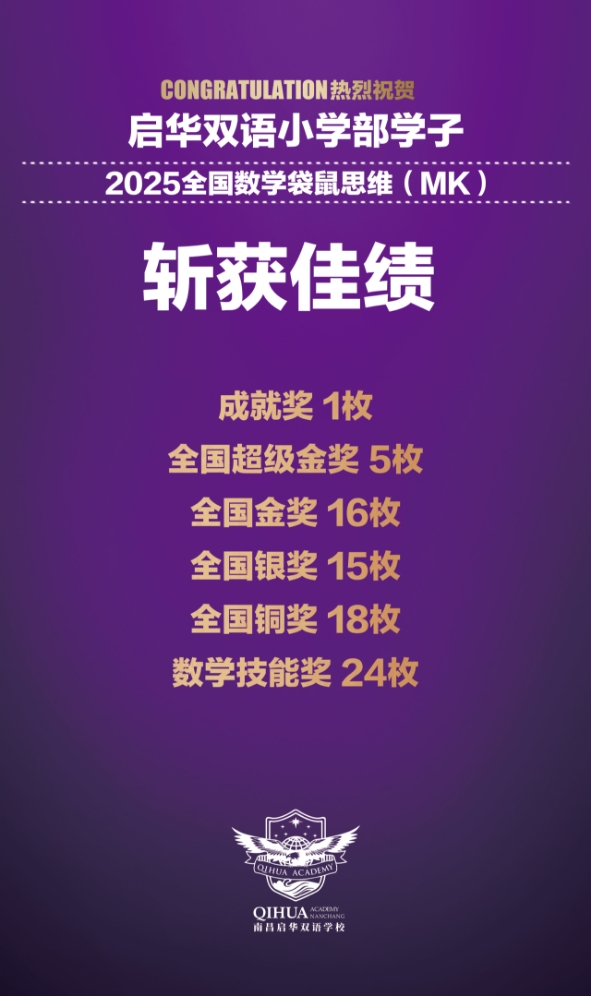 35天，99名师生，103个奖项！