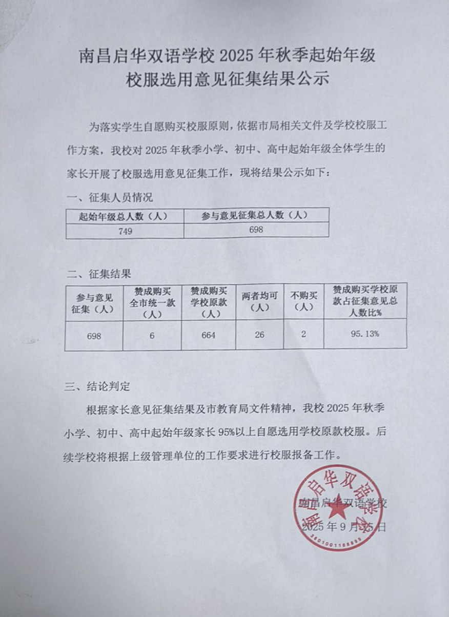 南昌启华双语学校2025年秋季起始年级 校服选用意见征集结果公示