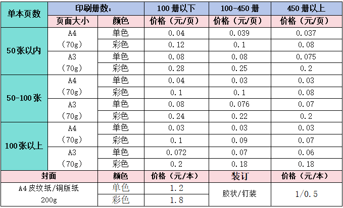 南昌启华双语学校高中资料印刷项目中标公示